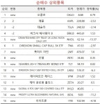 소형모듈원자로 개발사 오클로 쓸어담는 초고수들 | 한국경제 [마켓PRO] 소형모듈원자로 개발사 오클로 쓸어담는 초고수들