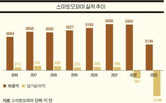 블록버스터 신약 라투다’의 특허 만료, 스미토모파마는 위기를 극복할... 신약 ‘라투다’의 특허 만료, 스미토모파마는 위기를 극복할 수 있을까