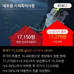 네오셈 52주 신고가 경신 CXL 관련주 이상의 존재감 신한투자증권 Not Rated신규 | 한국경제TV 네오셈 52주 신고가 경신 CXL 관련주... 