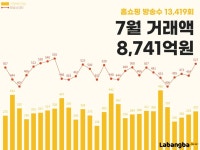 金金金 김우진 보자 우르르 몰리더니…이곳 대박 터졌다 | 한국경제 金金金 김우진 보자 우르르 몰리더니…이곳 대박 터졌다 [고은이의... 