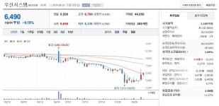 1년 만에 주가 반토막 났는데…우신시스템, 잭팟 터진다 술렁 [윤현주의 主食이 주식] | 한국경제TV 1년 만에 주가 반토막 났는데…우신시스템... 