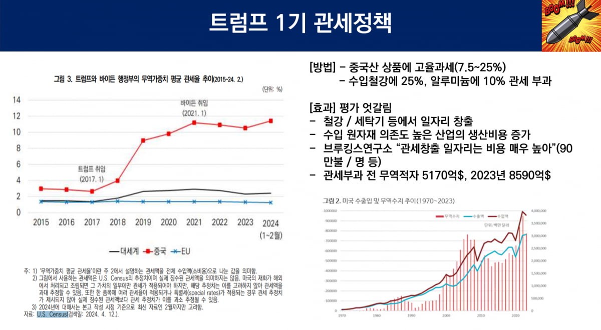 한국시장 노린 덤핑행위 관세청 강화조사, 미국 관세정책 혼란으로 금융 시장 혼란 촉발