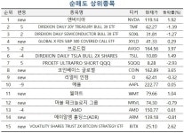 태양광 기업 퍼스트 솔라 쓸어담는 주식 고수들 | 한국경제 [마켓PRO] 태양광 기업 퍼스트 솔라 쓸어담는 주식 고수들