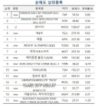 해외 투자 초고수, 원전·코인 등 트럼프株 사들인다 | 한국경제 [마켓PRO] 해외 투자 초고수, 원전·코인 등 트럼프株 사들인다