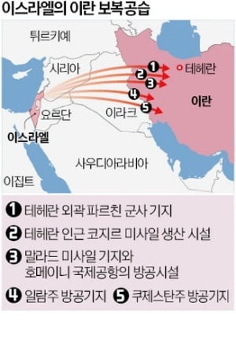 이스라엘 이란에 보복공격방공포 등 파괴목표달성 | 한국경제TV 이스라엘 이란에 보복공격방공포 등 파괴목표달성