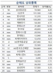 트럼프 2.0 준비된 주식 담자…고수들 이 종목에 몰렸다 | 한국경제 [마켓PRO] 트럼프 2.0 준비된 주식 담자…고수들 이 종목에 몰렸다