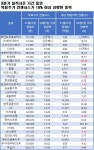 한경기술공사주 | K-Bangsan 가볍게 제쳤다…무섭게 뜨는 이 종목 | 한국경제 'K-Bangsan' 가볍게 제쳤다…무섭게 뜨는 이 종목 [한경우의 케이스스터디]