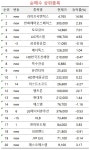 미국발 훈풍에 비행 나선 우주항공株…고수들도 탑승 | 한국경제 [마켓PRO] 미국발 훈풍에 비행 나선 우주항공株…고수들도 탑승
