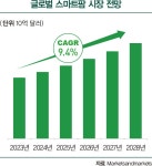 그린플러스, 스마트팜 선도…고령화된 농업, 생산력 높여 | 한국경제 그린플러스, 스마트팜 선도…고령화된 농업, 생산력 높여 