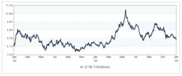 통신사들, 땅 파고 전봇대 타서 14조원 횡재 [원자재 포커스] | 한국경제 통신사들, 땅 파고 전봇대 타서 14조원 횡재 [원자재 포커스] 