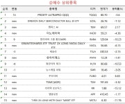 M7 집중 처분한 고수들…TQQQ·템퍼스AI 대체재로 급부상 | 한국경제 [마켓PRO] M7 집중 처분한 고수들…TQQQ·템퍼스AI 대체재로 급부상