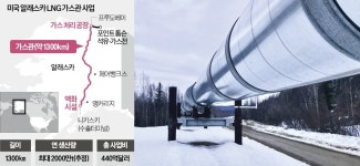 알래스카LNG 프로젝트로 보는 미국의 전략과 우리의 대응 | 한국경제 [전문가 시각]알래스카LNG 프로젝트로 보는 미국의 전략과 우리의 대응
