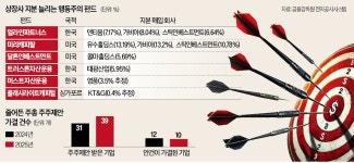 서울에셋매니지먼트(자산운용) - 기업정보 | 투자, 매출, 펀드 - THE VC