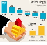 증시 변동성 4년만에 최고…RP·현금 늘린 큰손 | 한국경제 증시 변동성 4년만에 최고…RP·현금 늘린 큰손