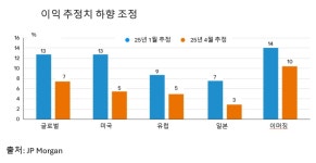 미중 관세협상 큰 진전 이뤘지만…美 경기 둔화 불가피 | 한국경제 [마켓칼럼] 미중 관세협상 '큰 진전' 이뤘지만…美 경기 둔화 불가피