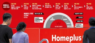 이러다 다 죽어 이례적 상황…홈플러스 어쩌나 | 한국경제 이러다 다 죽어 이례적 상황…홈플러스 어쩌나     