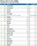 고수들, 두산에너빌리티 집중 매수 체코 원전 계약 가시화” | 한국경제 [마켓PRO] 고수들, 두산에너빌리티 집중 매수 “체코 원전 계약 가시화”