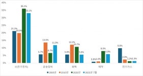 제2의 바이(BUY) 코리아 | 한국경제 [마켓PRO] 제2의 바이(BUY) 코리아