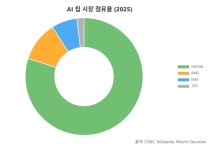 오픈AI가 제안하는 AI 주권 전략…진심은 무엇일까 | 한국경제 오픈AI가 제안하는 'AI 주권' 전략…진심은 무엇일까 [AI 엑스파일]
