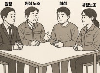 노란봉투법 수면 아래…숨죽인 원청노조·하청사업주 | 한국경제 노란봉투법 수면 아래…숨죽인 원청노조·하청사업주