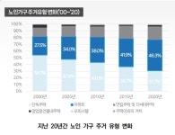 밥 챙겨주는건 좋지만 … 아파트 앞 경로당, 만족도 보니 | 한국경제 밥 챙겨주는건 좋지만 … 아파트 앞 경로당, 만족도 보니