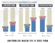 밥도 챙겨주는데…노인들 아파트 경로당 안 가는 이유 | 한국경제 밥도 챙겨주는데…노인들 아파트 경로당 안 가는 이유 [집코노미-집100세 시대]