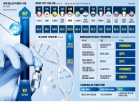AI가 여는 불로장생 시대…항노화 테크에 글로벌 12兆 뭉칫돈 [긱스] | 한국경제 AI가 여는 불로장생 시대…항노화 테크에 글로벌 12兆... 