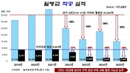 땅 팔던 LH, 아파트 짓는다 9·7 대책 이후 집값 향방은? | 한국경제 땅 팔던 LH, 아파트 짓는다 9·7 대책 이후 집값 향방은?[아기곰의 부동산... 