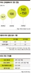 신재생에너지 확대로 ESS 급성장…10년간 조 단위 시장 열린다 | 한국경제 신재생에너지 확대로 ESS 급성장…10년간 조 단위 시장 열린다