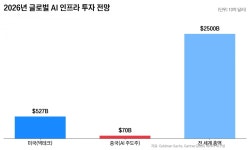 트럼프의 21세기 에너지 연금술 | 한국경제 트럼프의 21세기 에너지 연금술 [박동휘의 테크지정학설說]