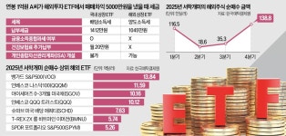수익 내봤자 건보료만 올라…개미 등 떠미는 기울어진 운동장 | 한국경제 수익 내봤자 건보료만 올라…개미 등 떠미는 기울어진 운동장