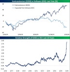 앤트로픽이 살렸다, 소프트웨어 반등…메모리가 다음 타겟? | 한국경제 앤트로픽이 살렸다, 소프트웨어 반등…메모리가 다음 타겟? [김현석의... 