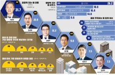크레디트스위스(증권 거래 대행) - 기업정보 | 투자, 매출, 펀드 - THE VC