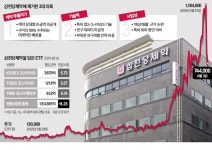 이틀새 시총 10조 증발…삼천당제약 3대 미스터리 | 한국경제 이틀새 시총 10조 증발…삼천당제약 3대 미스터리