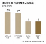스페이스X 상장하면 ETF가 자동 매수?…수십조 패시브 머니’ 몰린다 | 한국경제 스페이스X 상장하면 ETF가 자동 매수?…‘수십조 패시브... 