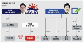 사조그룹은 왜 알짜 부국사료 지분을 팔았나 | 한국경제 사조그룹은 왜 알짜 부국사료 지분을 팔았나 