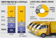 14년 족쇄 풀자…대형마트 새벽배송 허용 추진한다 | 한국경제 [단독] 14년 족쇄 풀자…대형마트 새벽배송 허용 추진한다