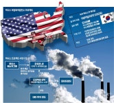 대미투자 1호 프로젝트 텍사스 가스발전소 낙점 | 한국경제 [단독] 대미투자 1호 프로젝트 텍사스 가스발전소 낙점