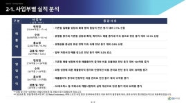 편의점·슈퍼·홈쇼핑 고른 성장…GS리테일 영업익 27.5% 증가 | 한국경제 편의점·슈퍼·홈쇼핑 고른 성장…GS리테일 영업익 27.5% 증가
