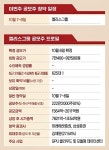 AI 교육 옷 벗은 엘리스그룹, 몸값 1조 AI 인프라 승부수 | 한국경제 [공모주 분석] 'AI 교육' 옷 벗은 엘리스그룹, '몸값 1조' AI 인프라 승부수