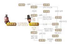 등장인물 | 어사 박문수 | 만나면 좋은 친구 MBC