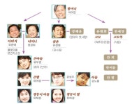 등장인물 | 물꽃마을 사람들 | 만나면 좋은 친구 MBC 등장인물 | 물꽃마을 사람들  | 만나면 좋은 친구 MBC