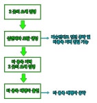 RVR과 컨텐츠의 만남, 필드형 어비스 용계의 요새전 - 인벤 RVR과 컨텐츠의 만남, 필드형 어비스 용계의 요새전