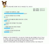 PC방 운영에 가장 큰 장애는 등록제와 소방법