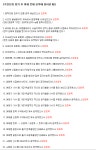 [취재] 돌아온 임군, 템페스트 업데이트를 평하다. | 웹진 인벤