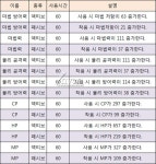PC방에서 광렙의 혜택을!! PC방 포인트존 리뉴얼 - 인벤 PC방에서 광렙의 혜택을!! PC방 포인트존 리뉴얼