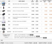 무림에 진출하려는 유저들을 위한 지침! 블레이드 앤 소울 PC 추천 견적