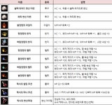 PC방 혜택 강화. 이제는 수상한 하늘 정원으로!