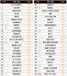 [5월 1주차 온라인순위] 리그 오브 레전드, 마의 벽 점유율 40% 돌파 - 인벤 [5월 1주차 온라인순위] &#039;리그 오브 레전드&#039;, 마의 벽... 