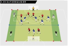 KFA | 대한축구협회 뮐러 위원장이 말하는 코칭방법론과 스몰사이드 게임 – 코칭방법론 2